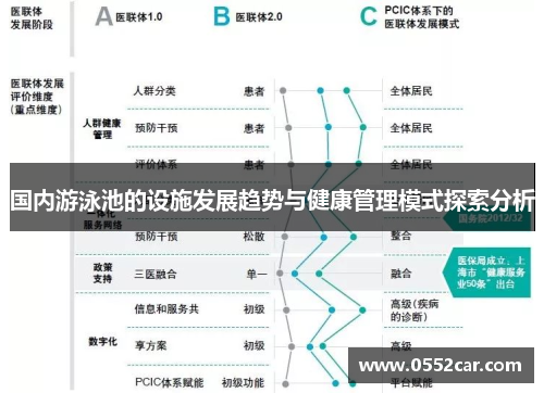 国内游泳池的设施发展趋势与健康管理模式探索分析